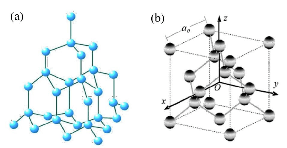 Diamond - το μελλοντικό αστέρι των ημιαγωγών