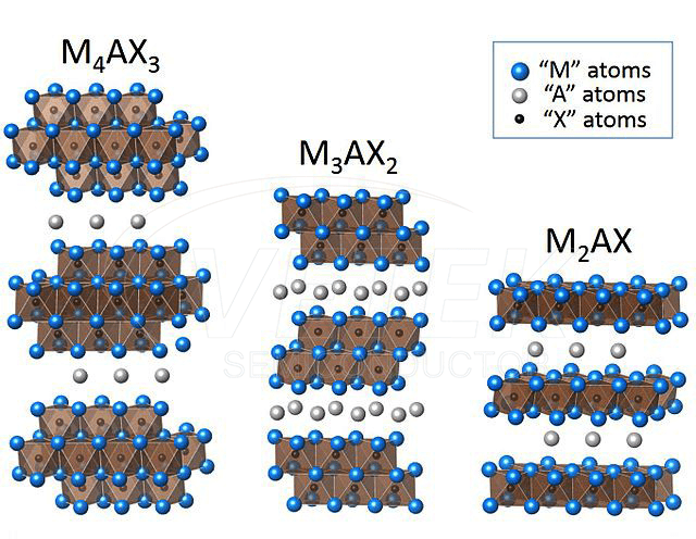 Νανοσκόνη MAX Phase